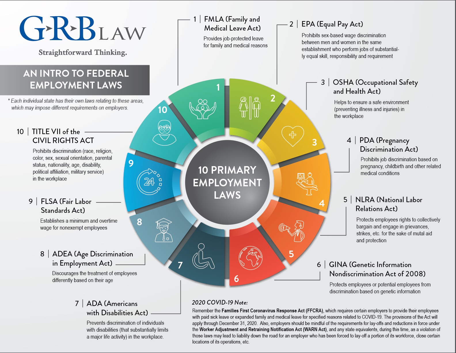 Image of GRB Law's Federal Employment Laws infographic